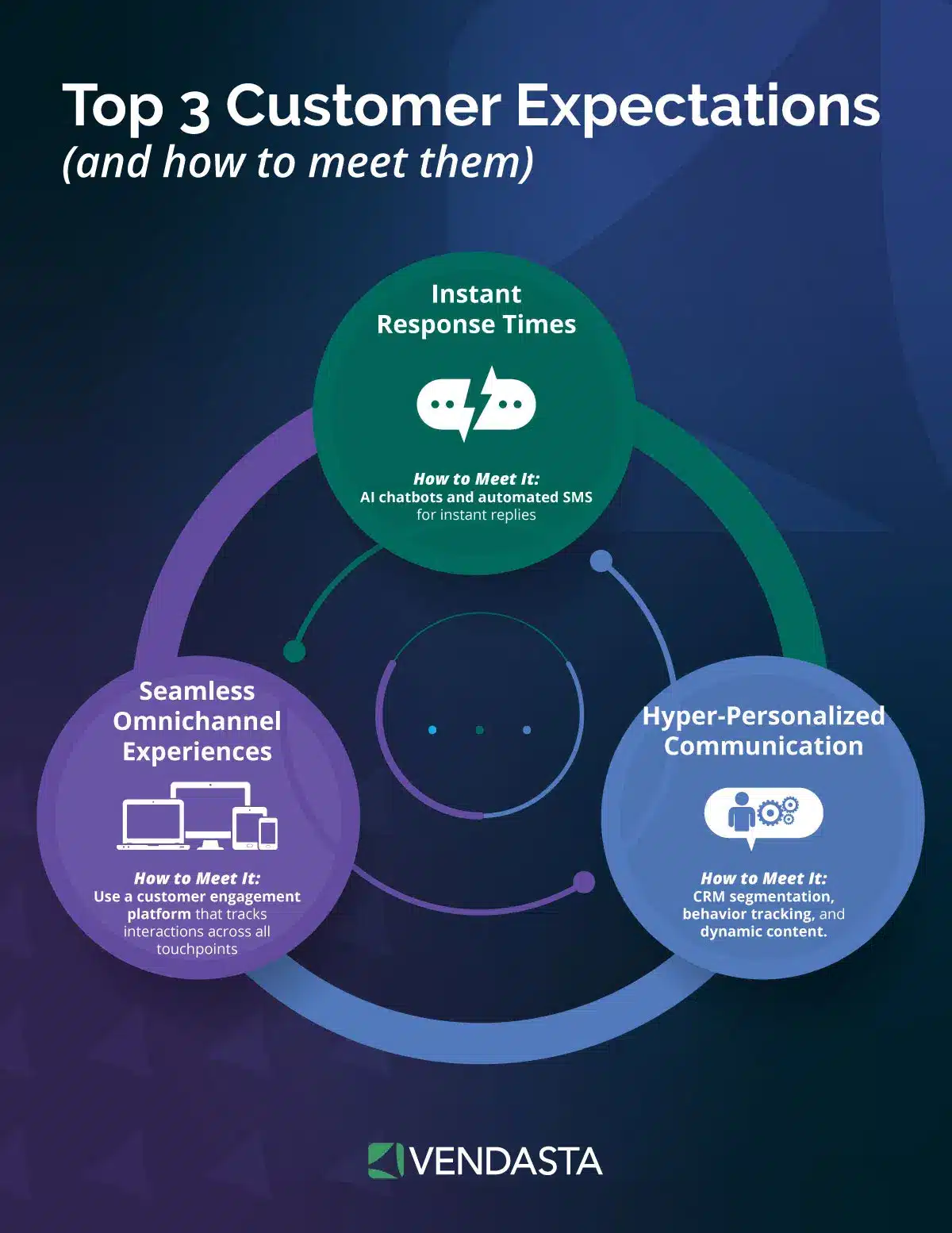 AI in franchising: data silos