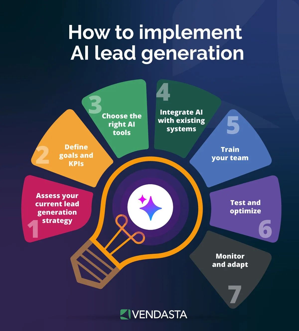 Lead generation forms: implement lead gen