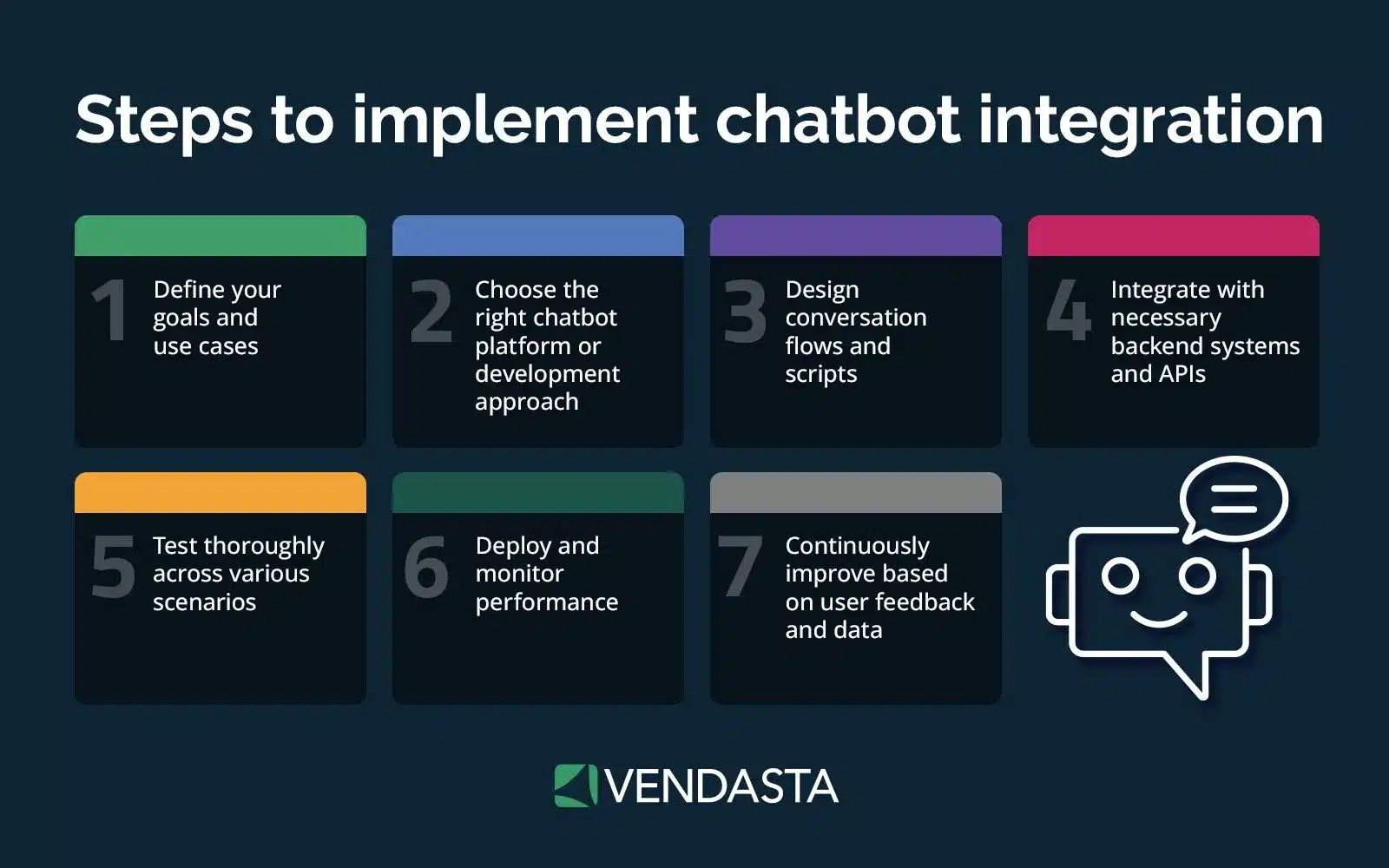 seo lead generation: chatbot integration