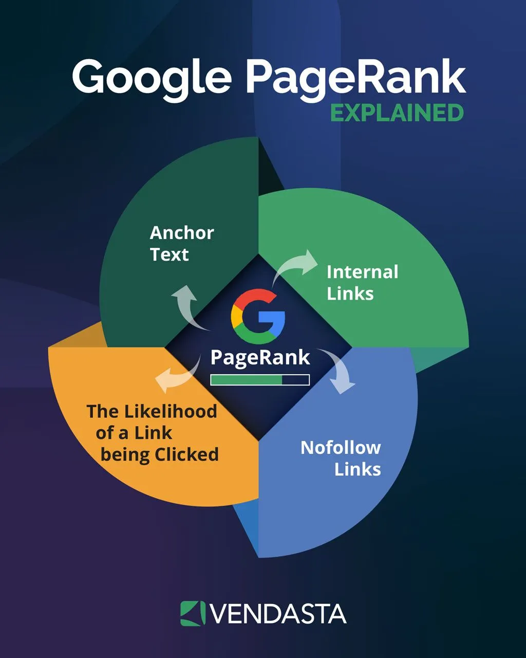 seo lead generation: google pagerank