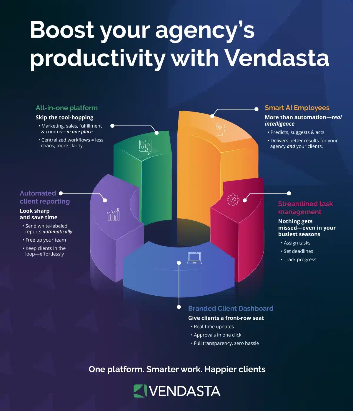 ai customer experience: boost productivity