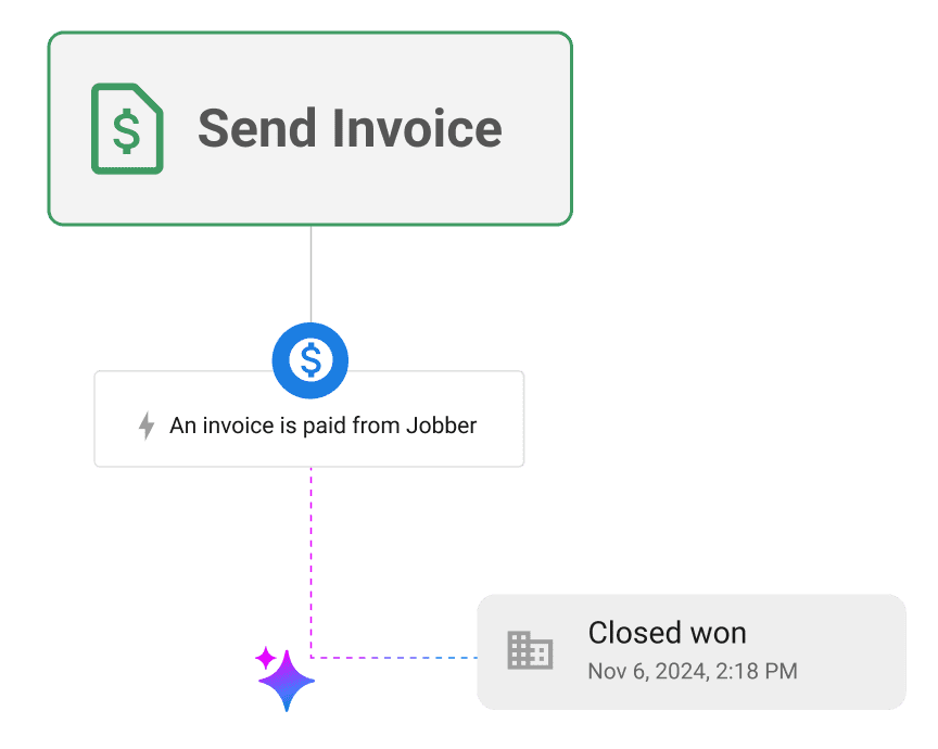 ai customer experience: CRM