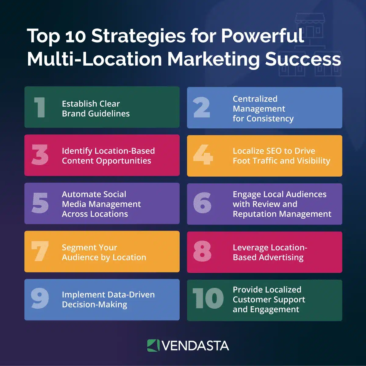 AI in franchising: multi-location marketing