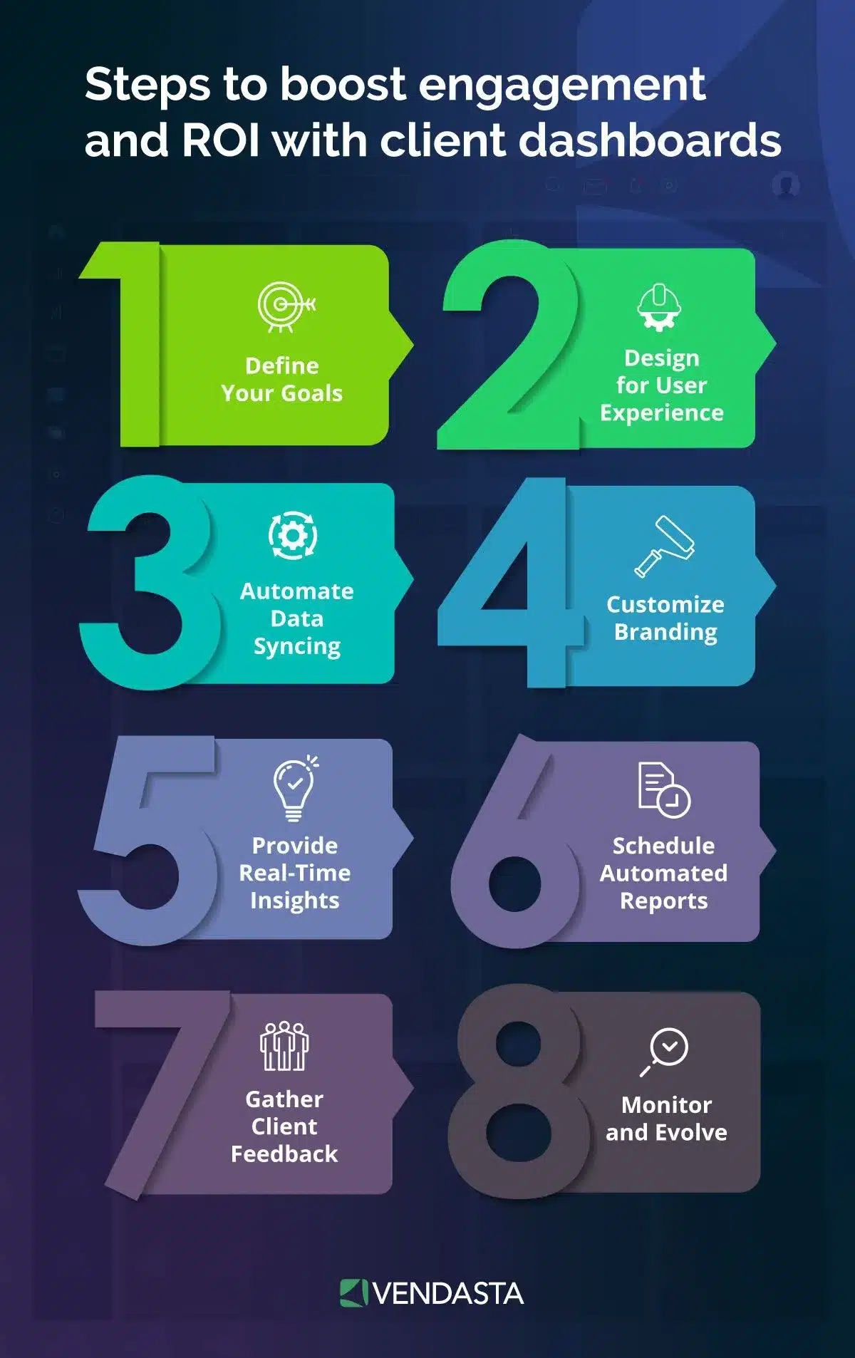 ai customer experience: client dashboard boost engagement
