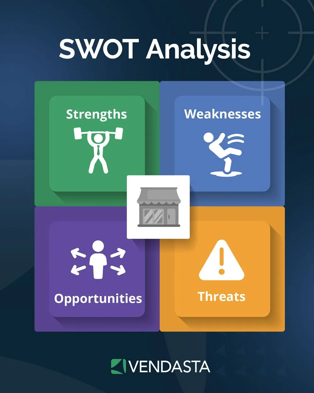 sales enablement tools: swot