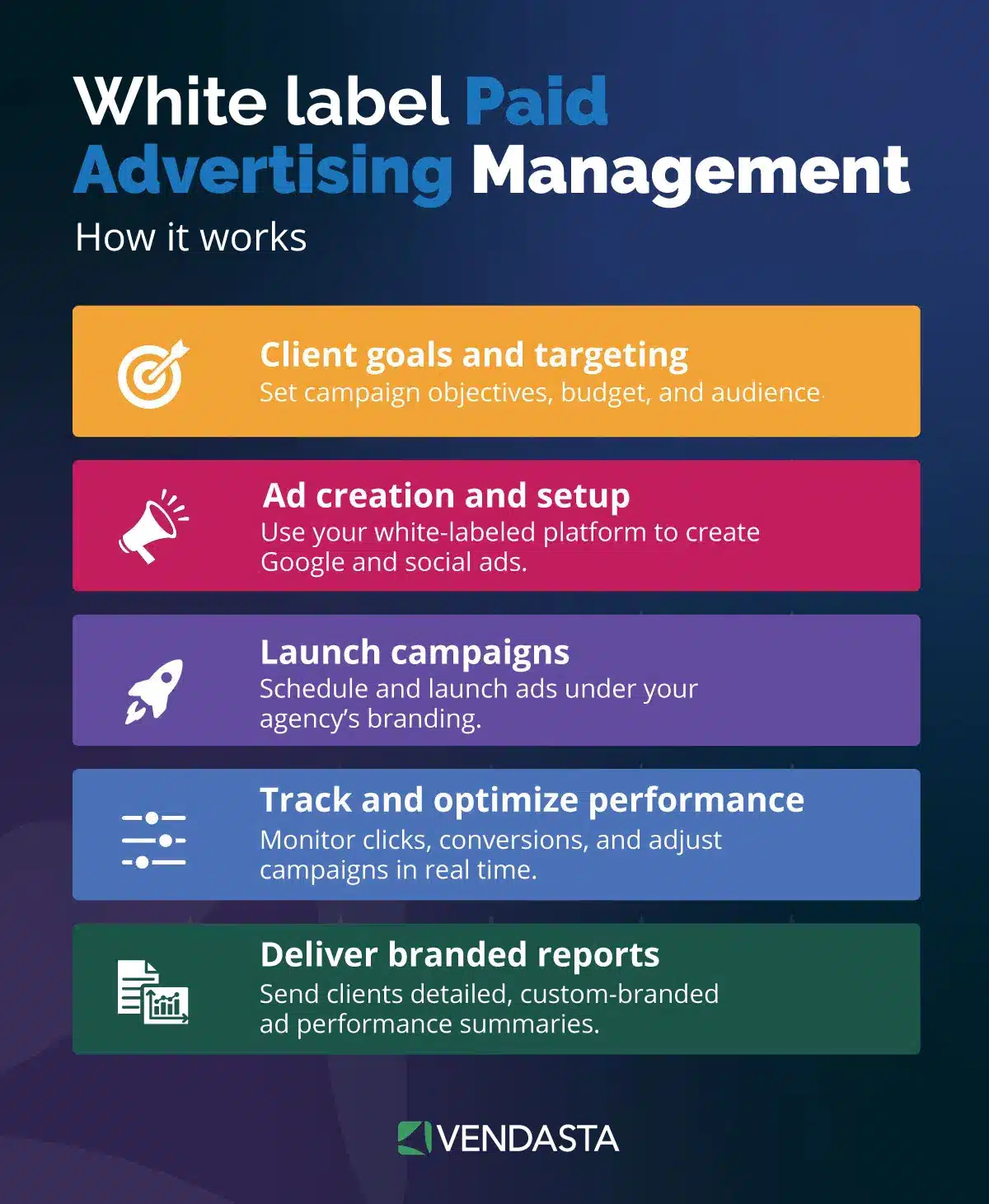channel partner enablement: white-label email