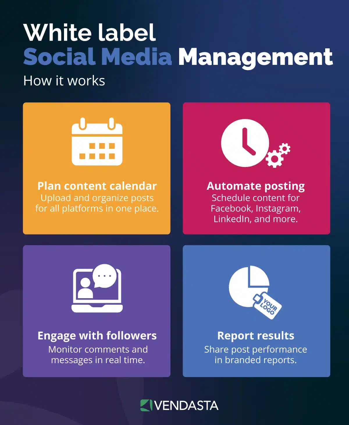 channel partner enablement: social media management