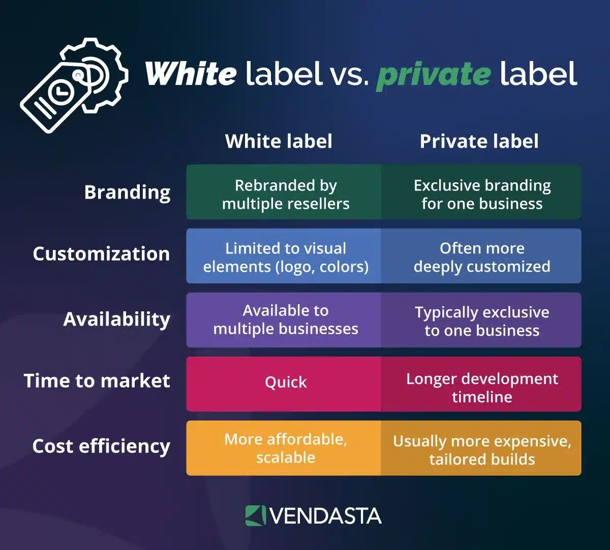 email marketing automation: white label vs private