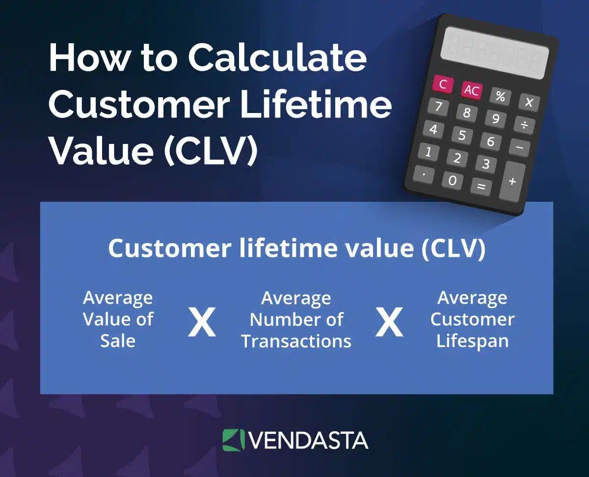 Inbound Marketing Automation: CLV