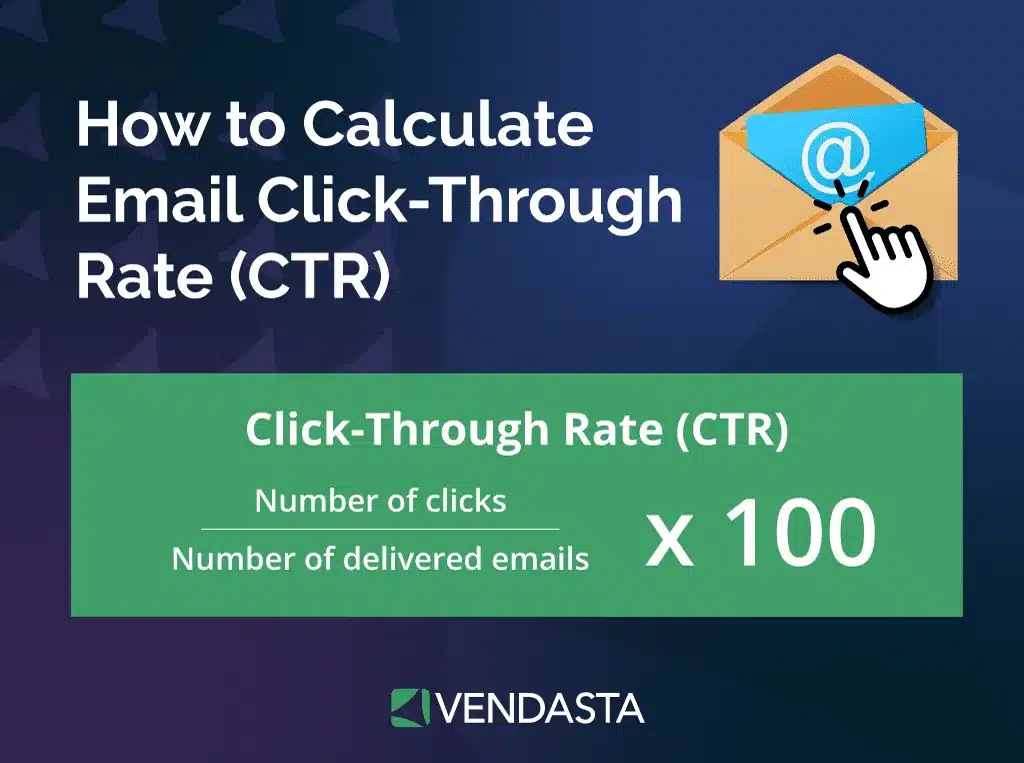 Inbound Marketing Automation: CTR