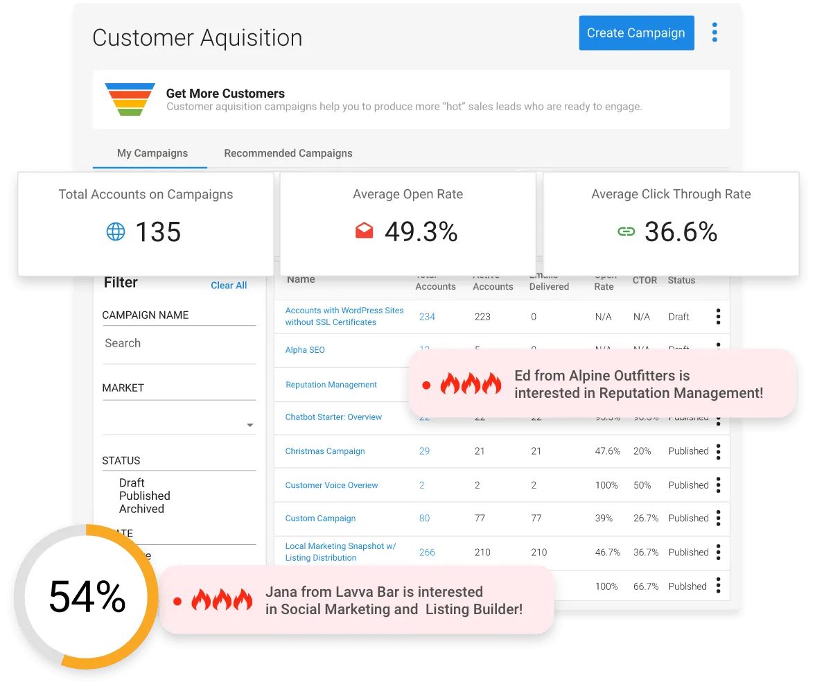 Advanced Analytics and Insights