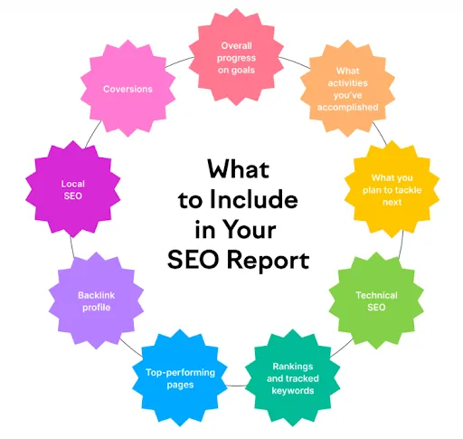 Backlink profile