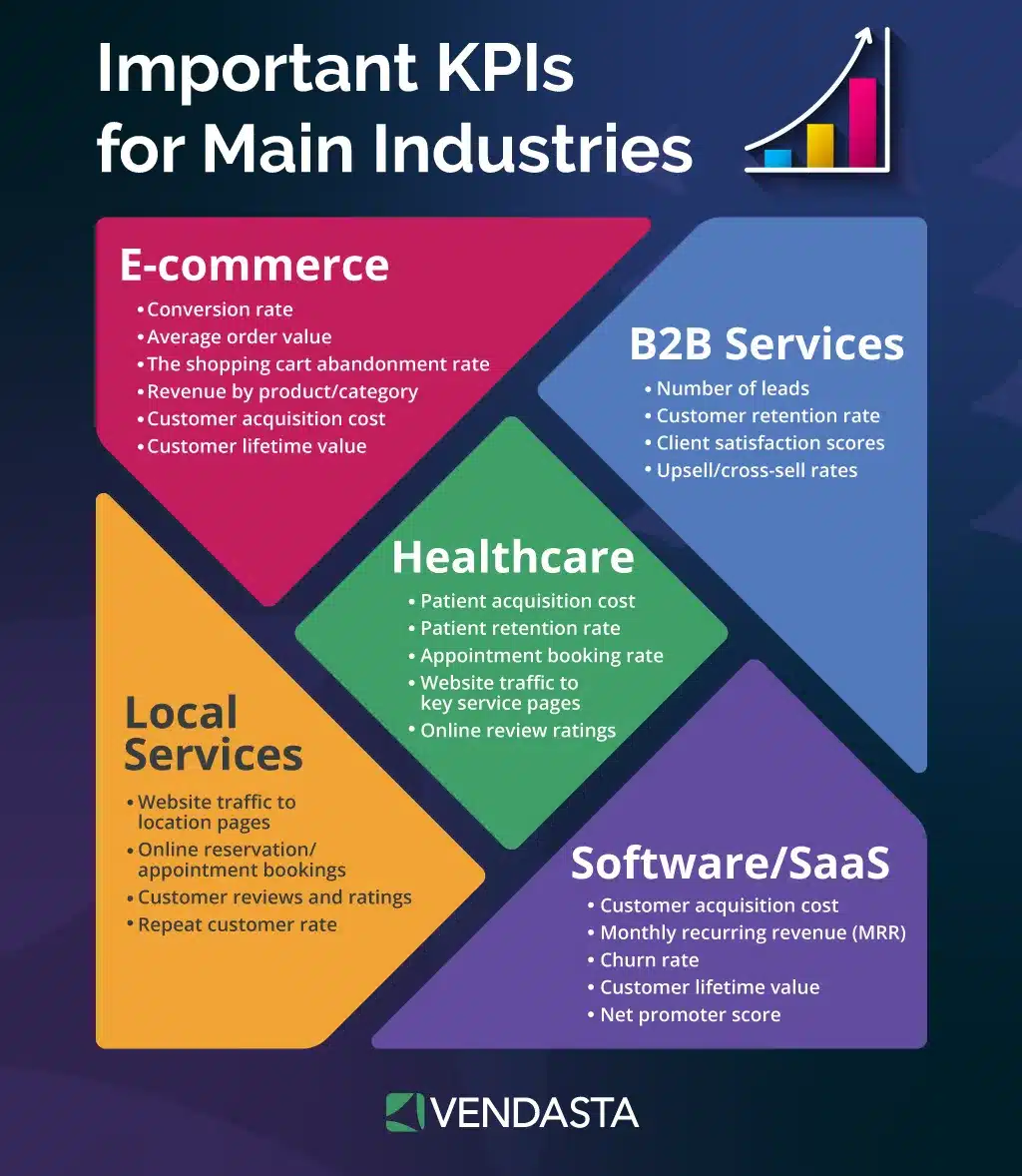 Keep Clients Informed