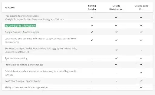 Listing Sync Pro