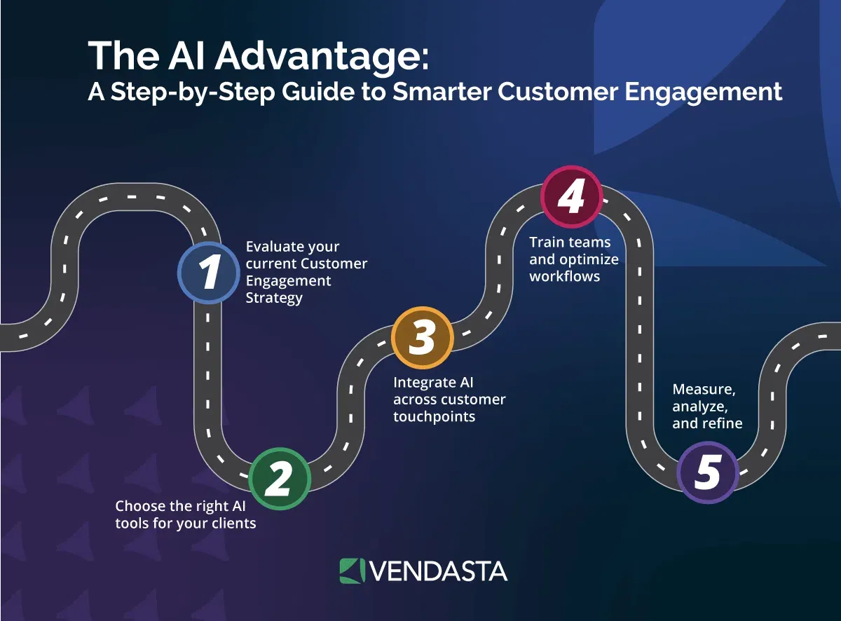 Inbound Marketing Automation: ai advantage