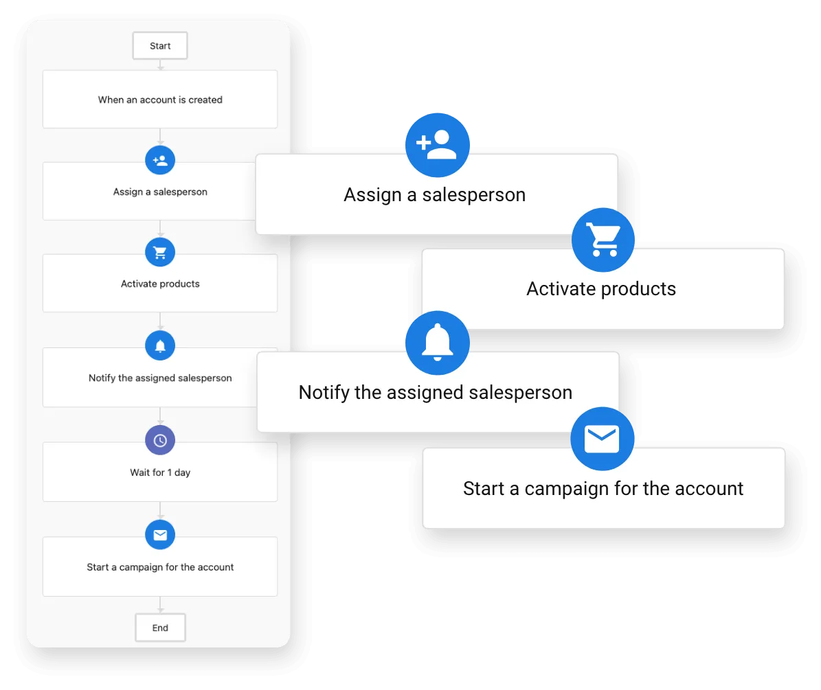 Workflow Automation platform