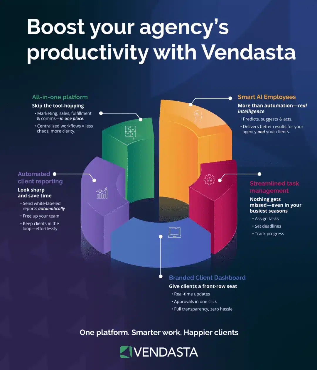 Boost your agency productivity with vendasta