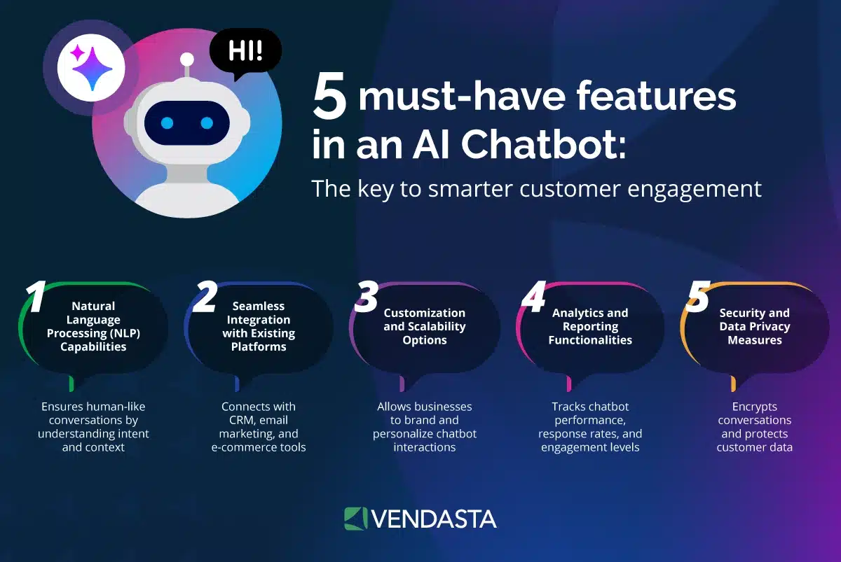 marketing automation workflows: AI chatbot