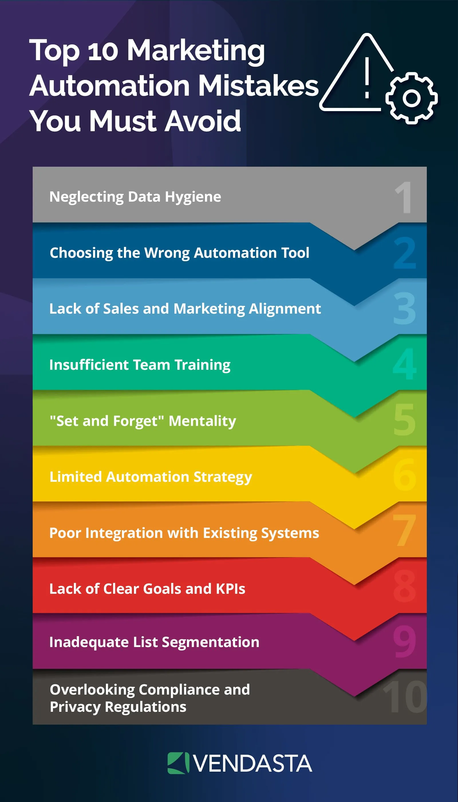 Inbound Marketing Automation: automation mistakes