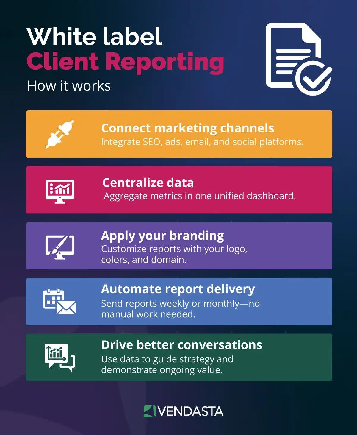 white label client reporting software