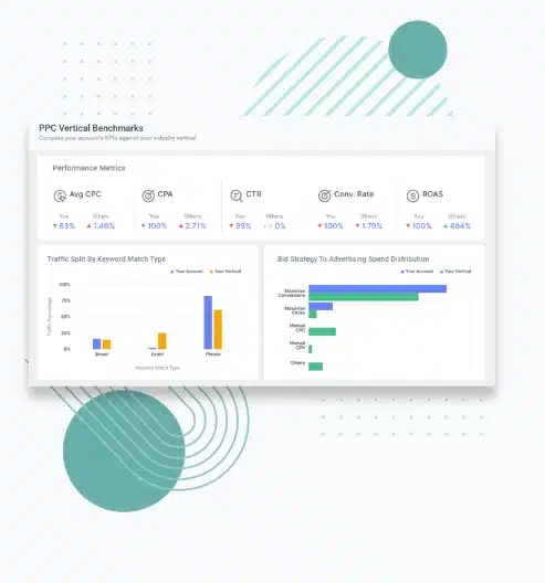 ai marketing tools: optmyzr