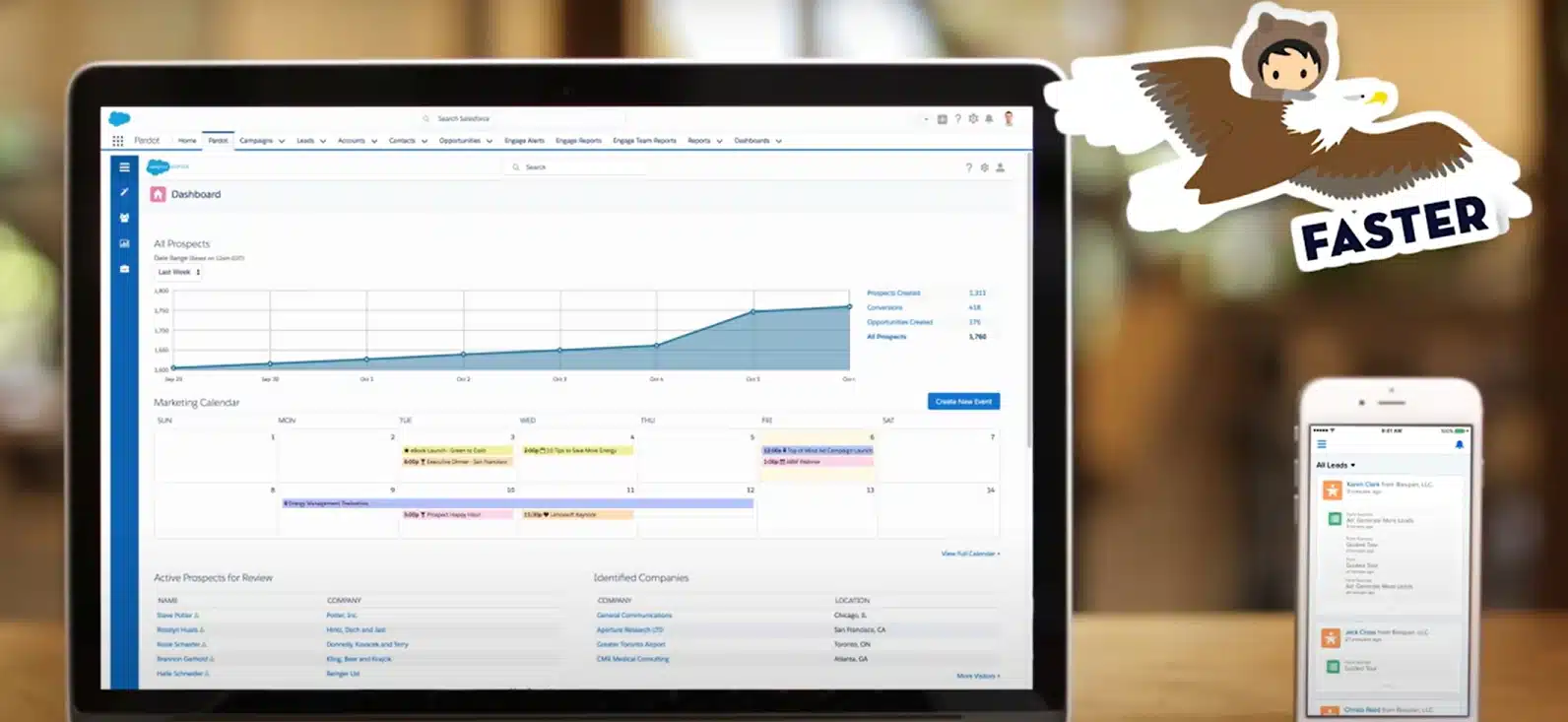 ai marketing tools: pardot