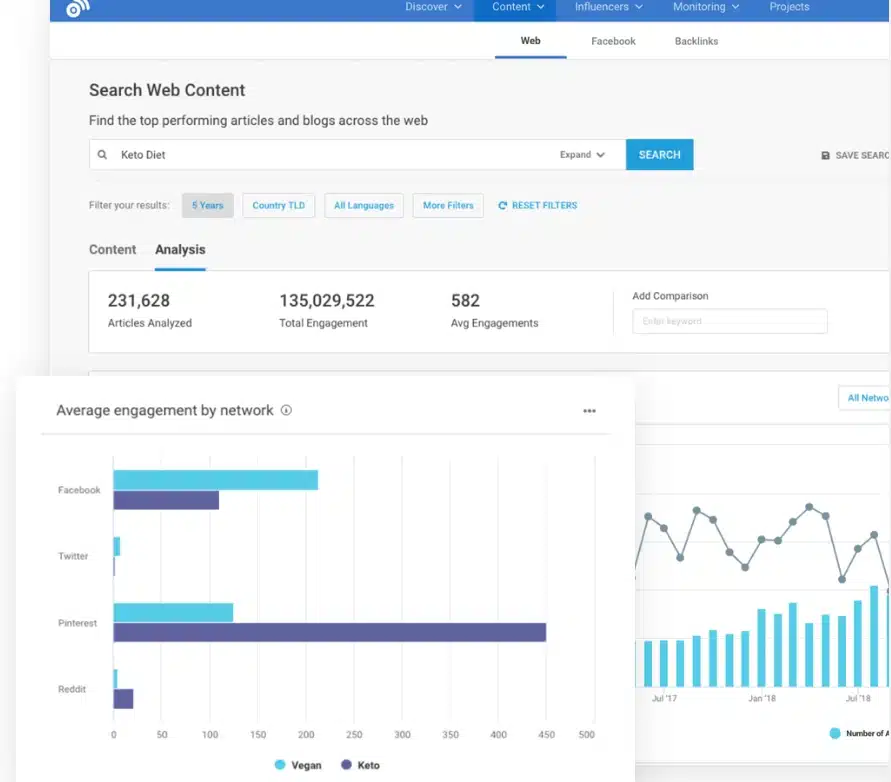 ai marketing tools: buzzsumo