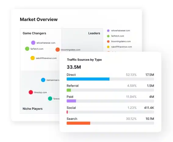 ai marketing tools: semrush