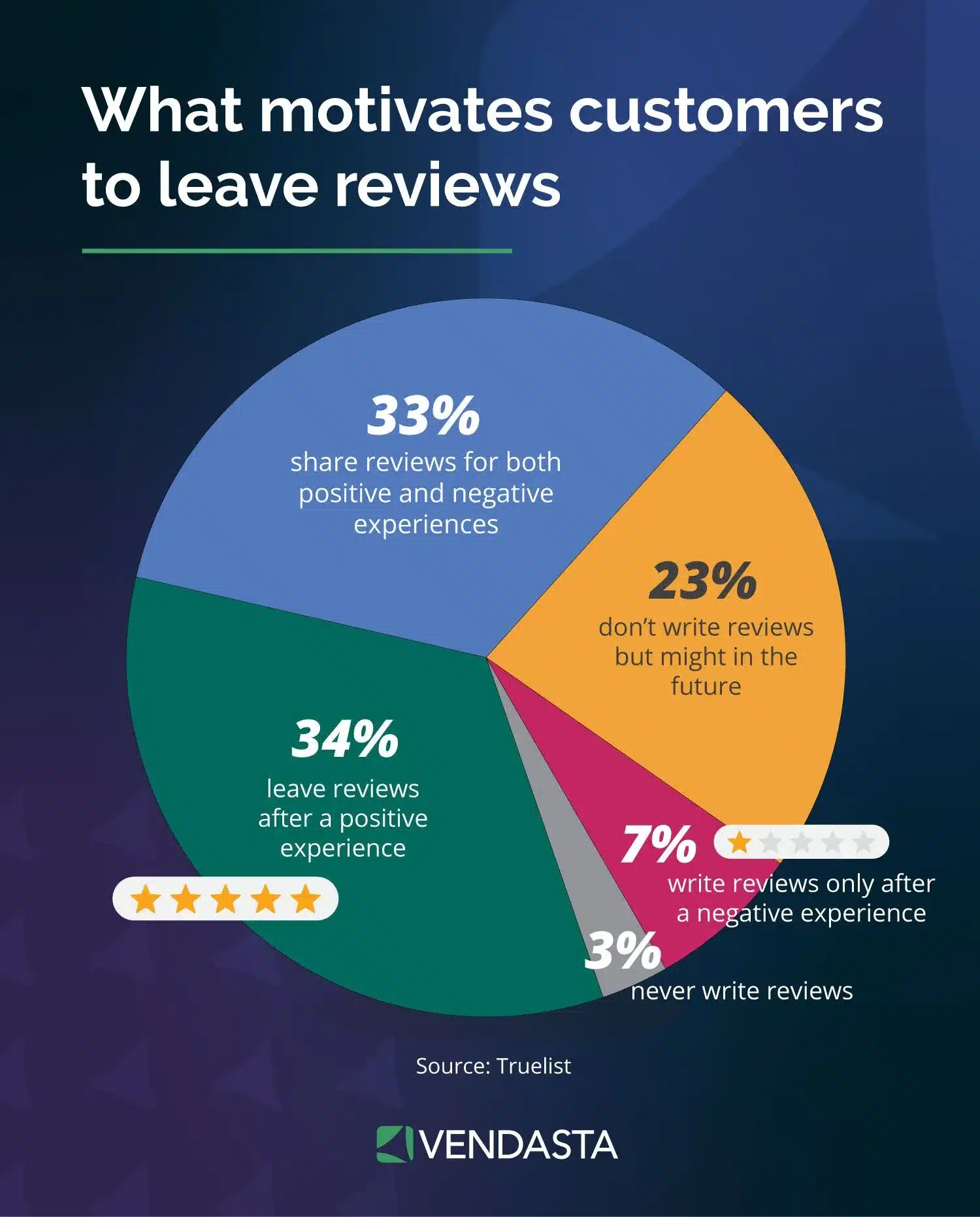 marketing automation workflows: star ratings filter