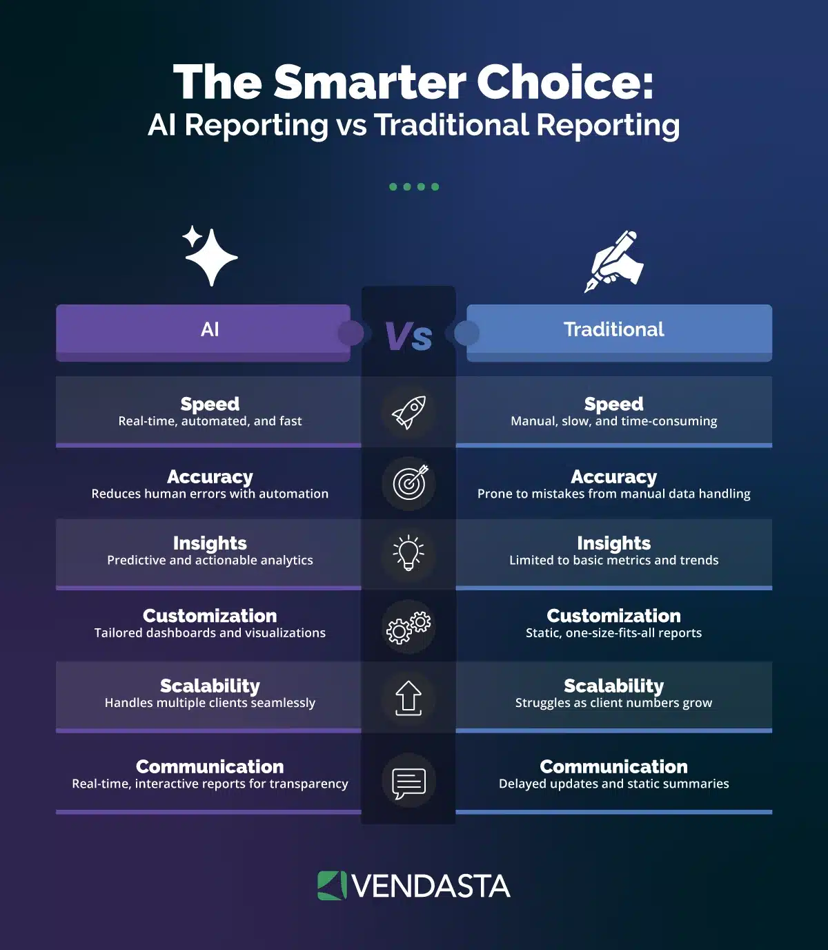 best hubspot alternatives: AI reporting