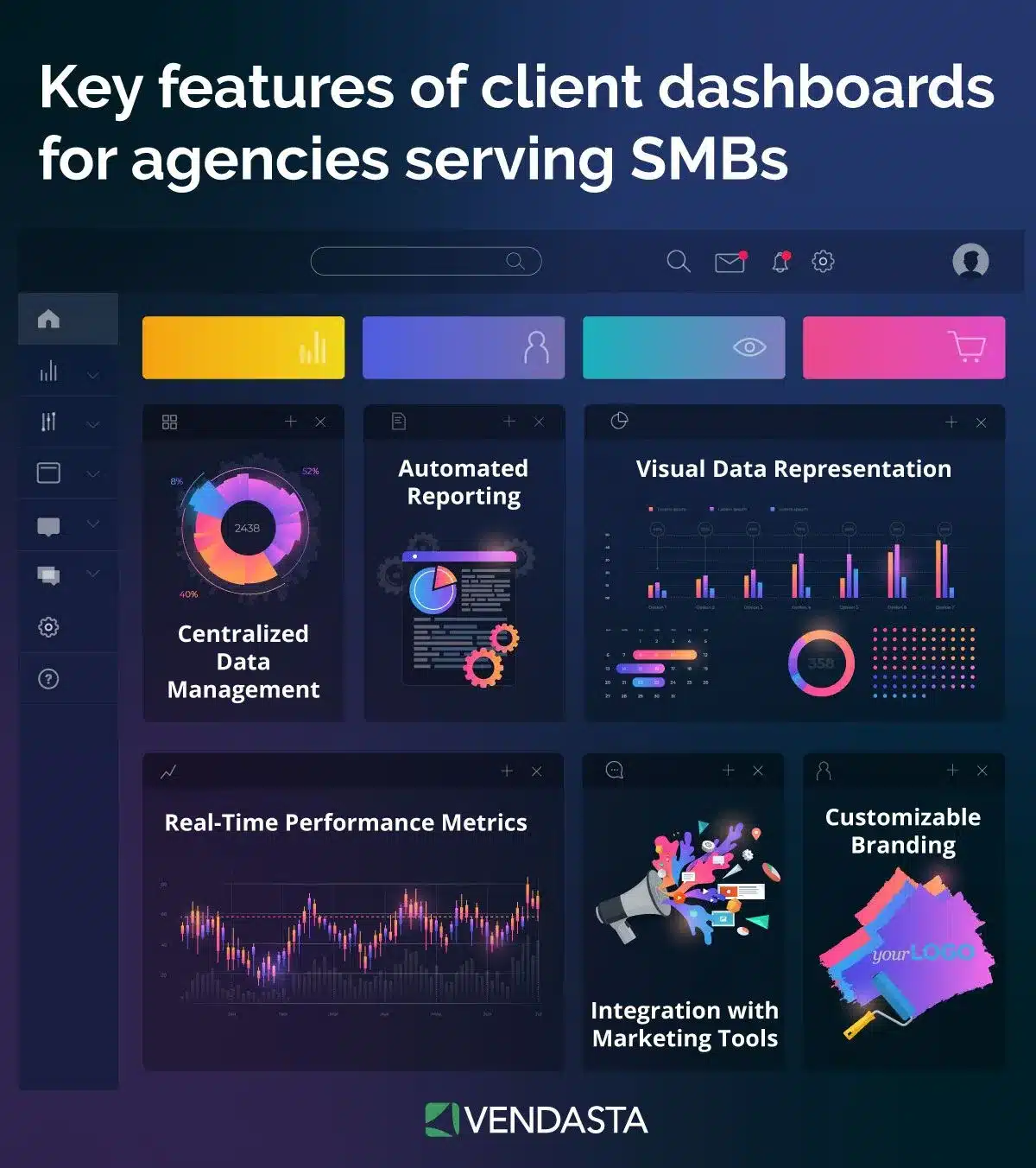 marketing automation workflows: client dashboard
