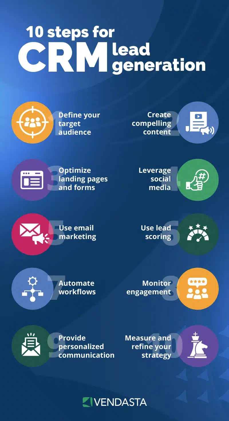 Marketing Automation