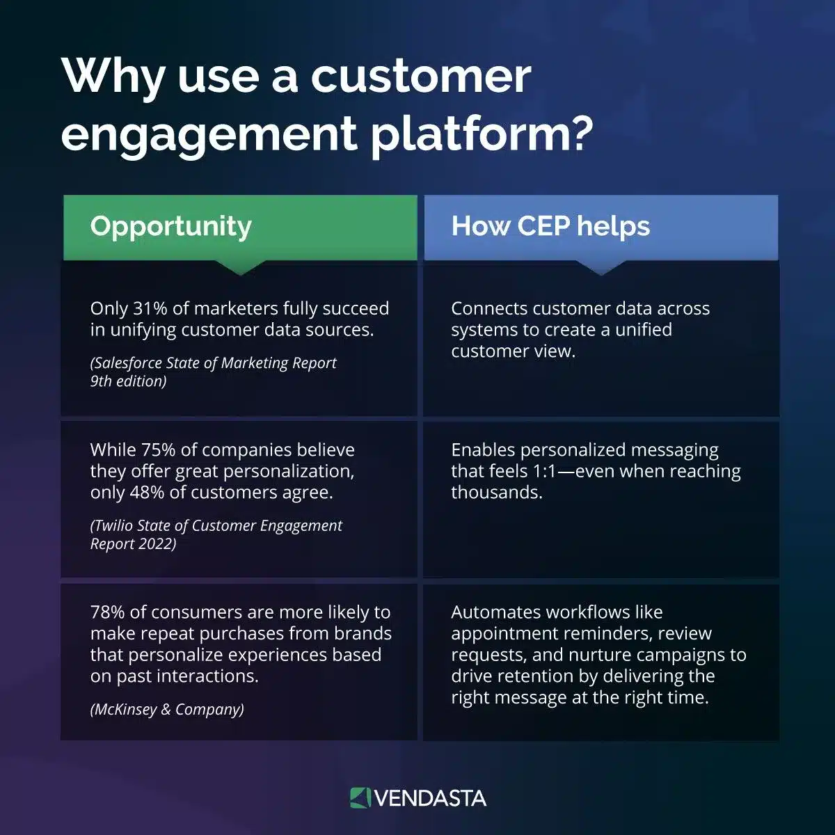 marketing automation workflows: why use CEP