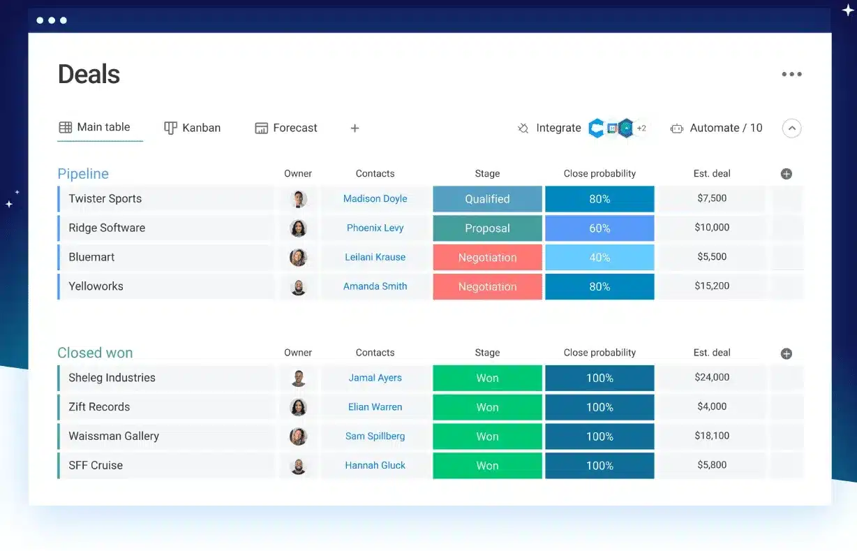 client-management-software: monday.com, vendasta