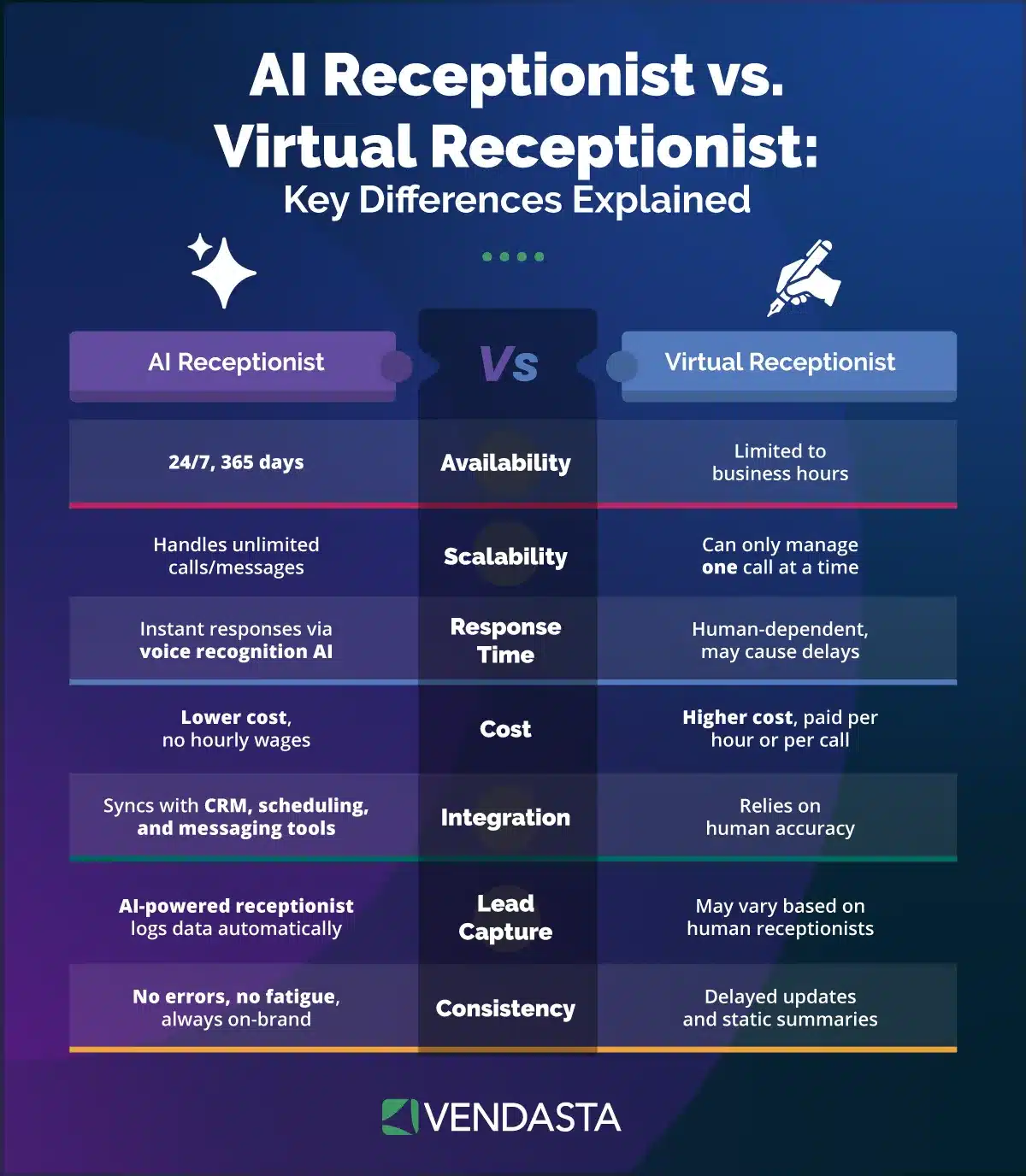 customer engagement platform: AI receptionist 
