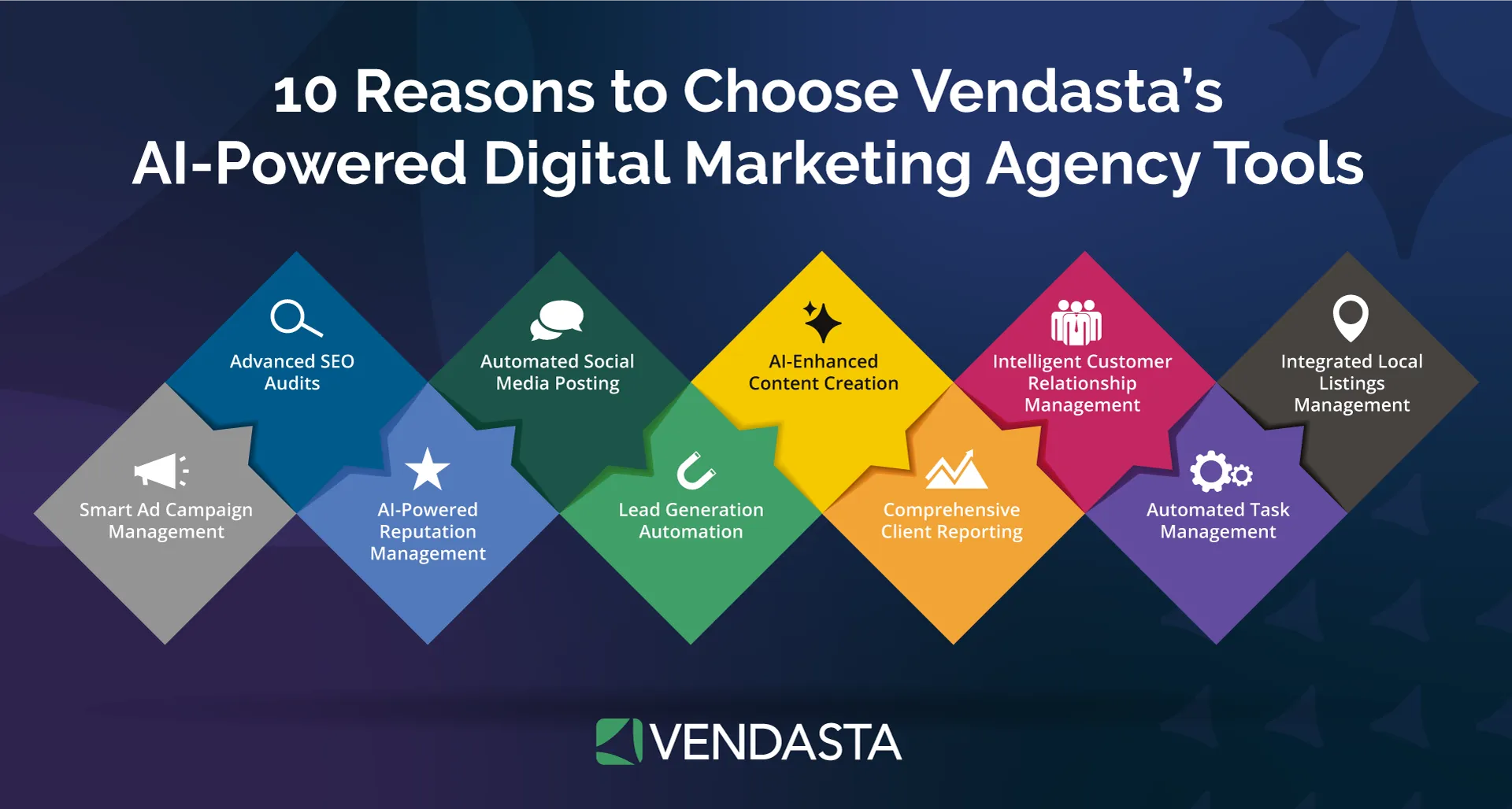 AI marketing automation: choose Vendasta