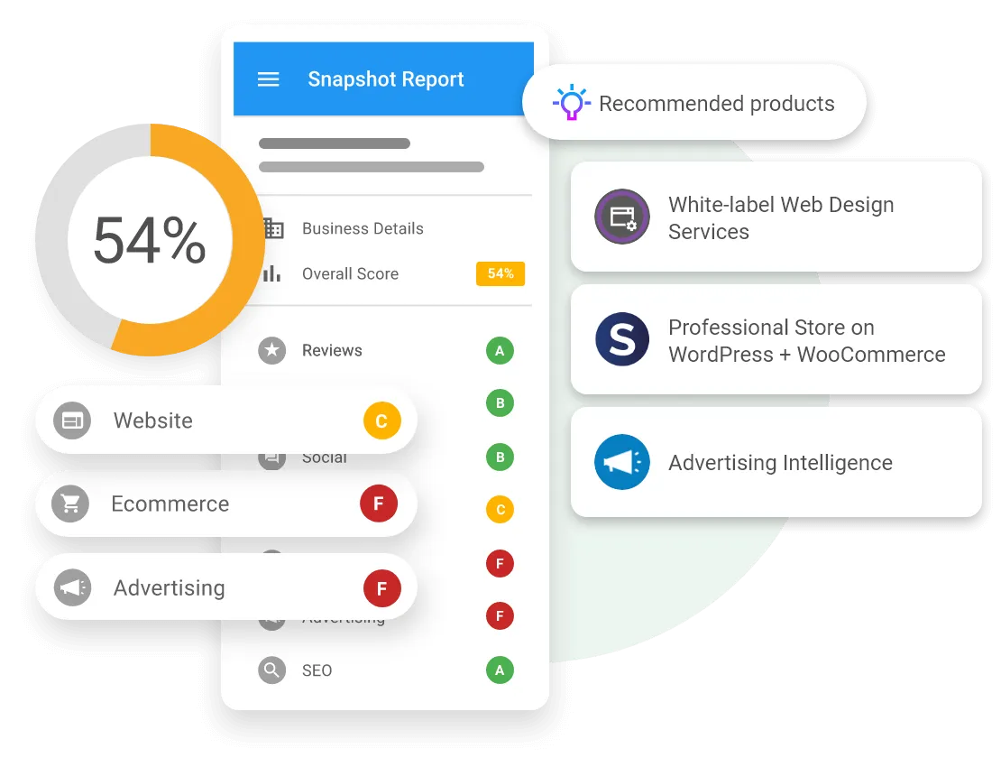 Sales funnel lead generation: Decision