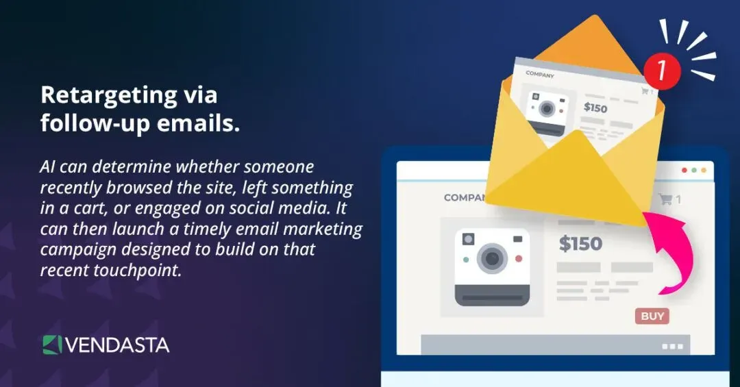 Inbound Marketing Automation: email retargetting