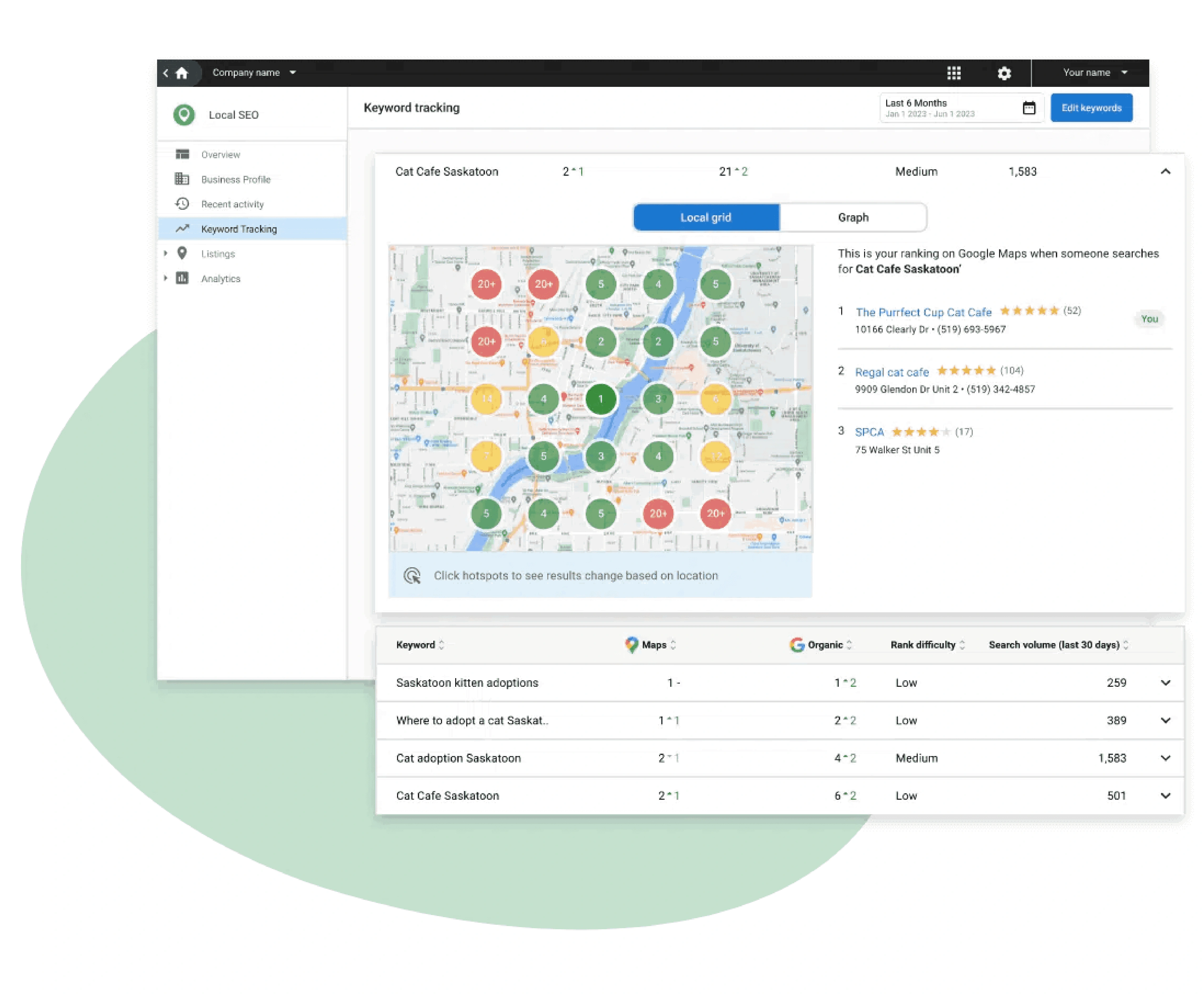 franchise tech stack: Local SEO