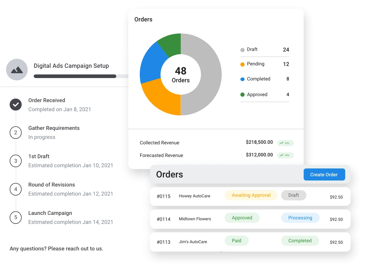 franchise tech stack: ordering, billing, fulfillment