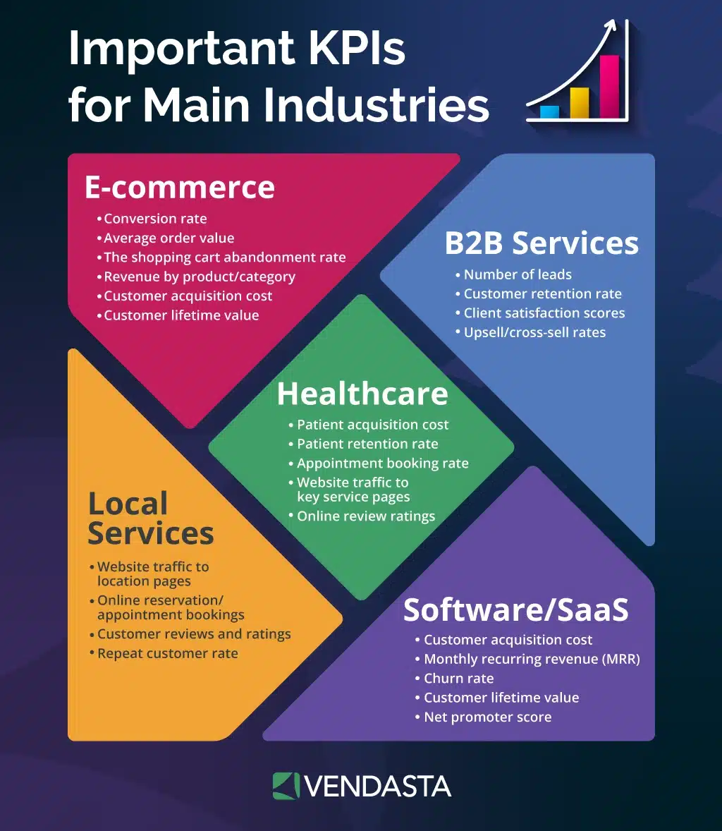 marketing automation workflows: important KPIs