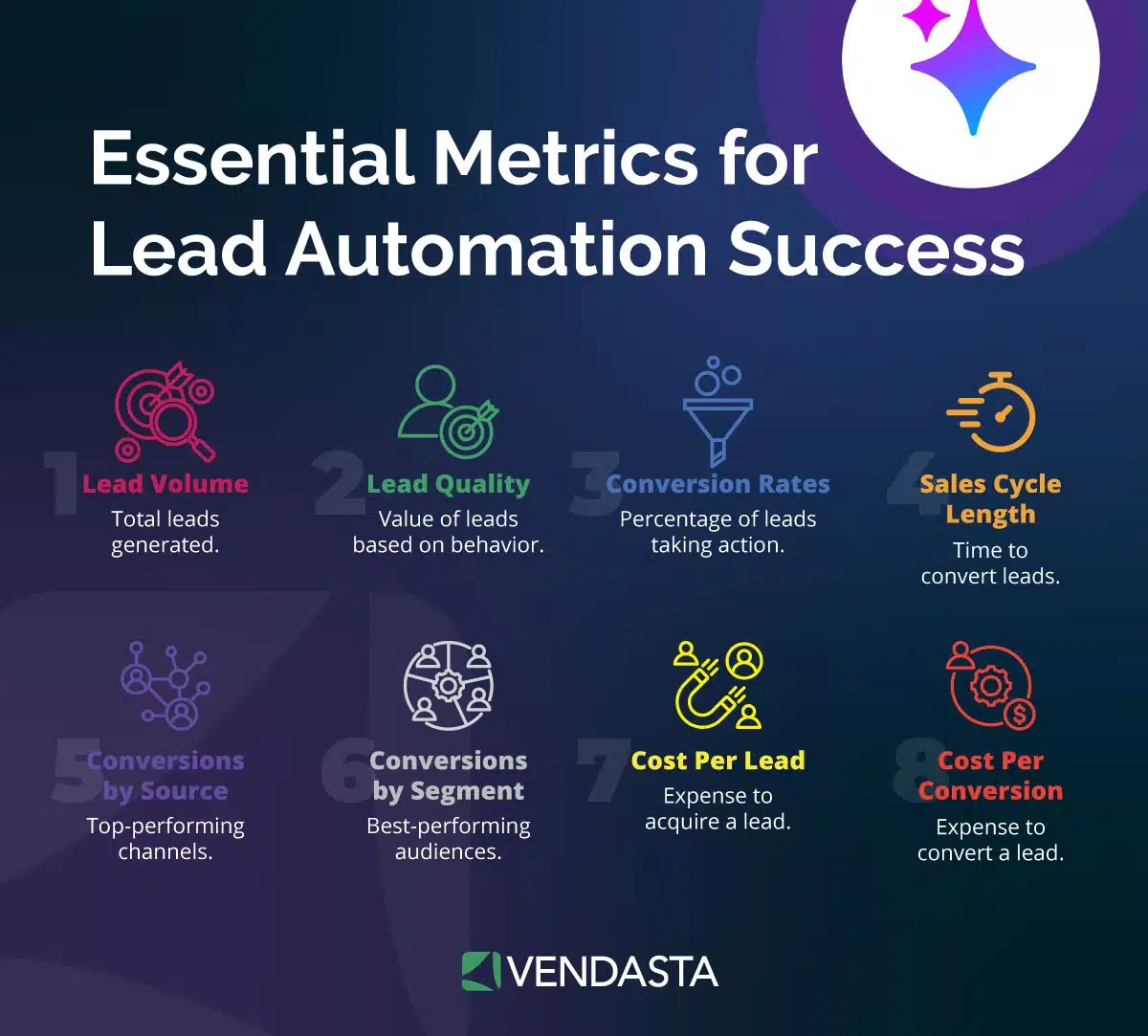 Marketing Automation