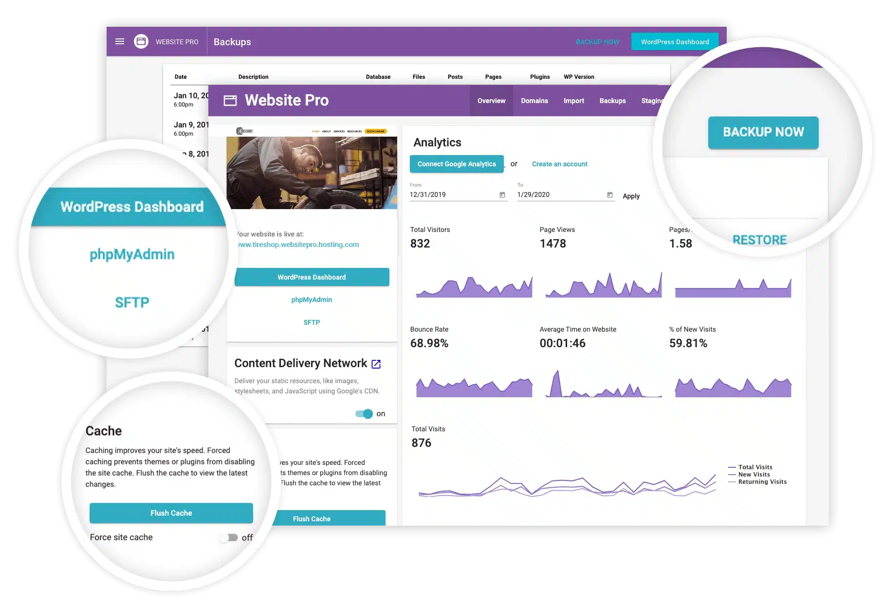 Lead generation KPIs: Website Pro