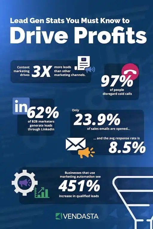 marketing automation