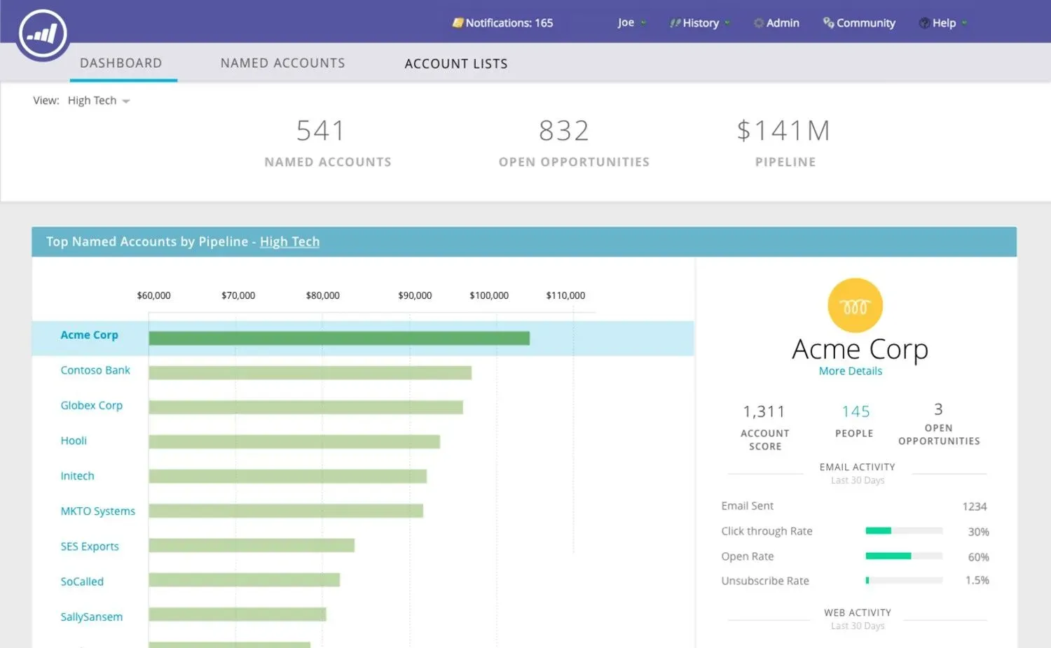 Marketo Engage customer acquisition platform 