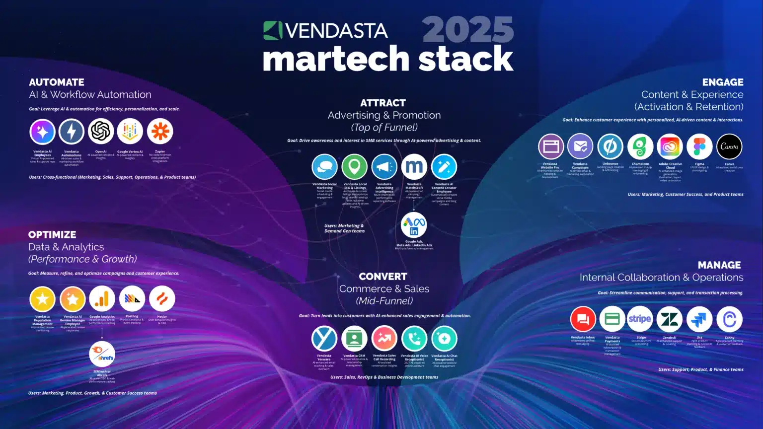 where AI communication tools fit into your martech stack