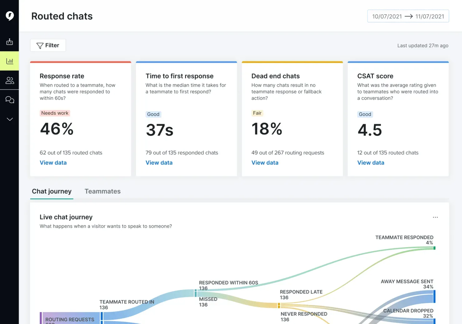 Drift customer acquisition platform