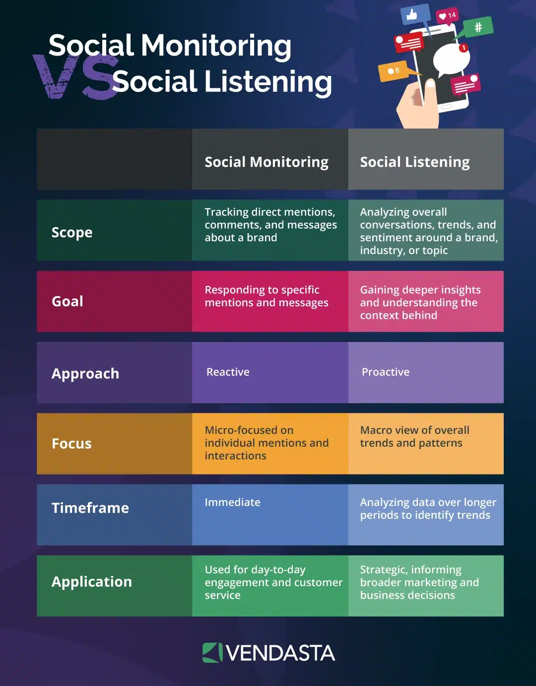 Inbound Marketing Automation: social listening vs social monitoring