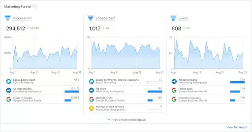 single dashboard.