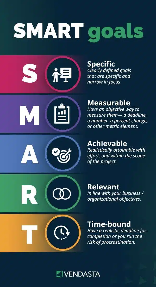 Marketing Automation